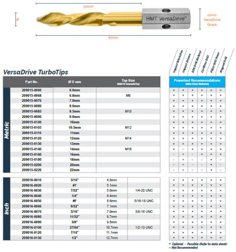 HMT VersaDrive TurboTip Impact Drill Bit 16mm 209015-0160-HMR - TurboTip Powertool Recommendations and Dimensions.jpg